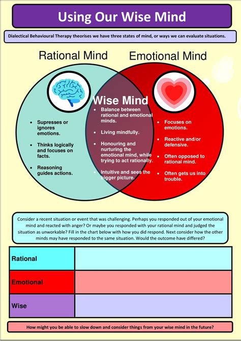 DBT Wise Mind Handout - PDF | Based on clinically validated interventions.