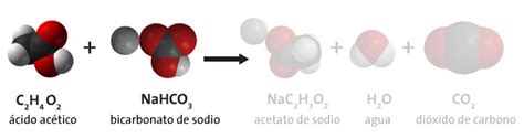 Vinagre E Bicarbonato Reação Quimica - CIENCIA PARA EL AULA: REACCIONES QUÍMICAS .(VINAGRE Y BICARBONATO DE SODIO)
