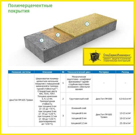 СпецСервисИнжиниринг - ДенсТоп ПМ 605 Тровел – это трехкомпонентный ...