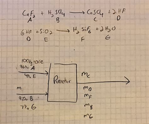 Formula For Calcium Fluoride Brainy Breeze