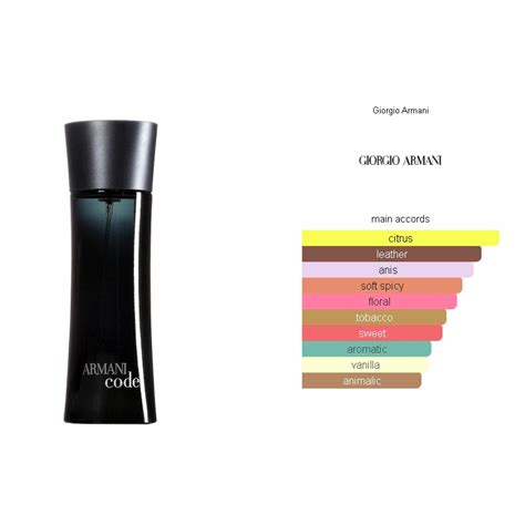 Giorgio Armani Code Edp 75ml Shopee Malaysia
