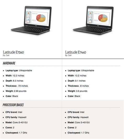 Spec Sheet: Dell's new Latitude ultrabooks transcend business-class ...