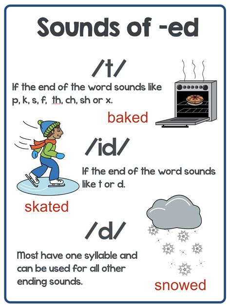 Past Tense Verbs Ed Sounds Design Talk