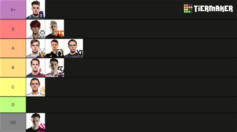 LEC SPRING 2023 ADC TIERLIST Tier List (Community Rankings) - TierMaker