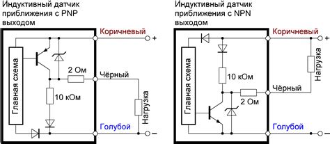 Разновидности и особенности датчиков положения металла