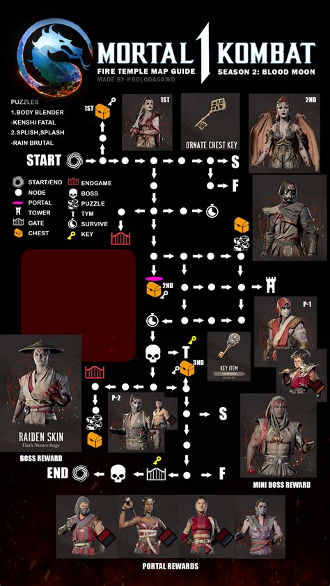 MK1 Season 2 Blood Moon FIRE TEMPLE MESA MAP WIP R MortalKombat