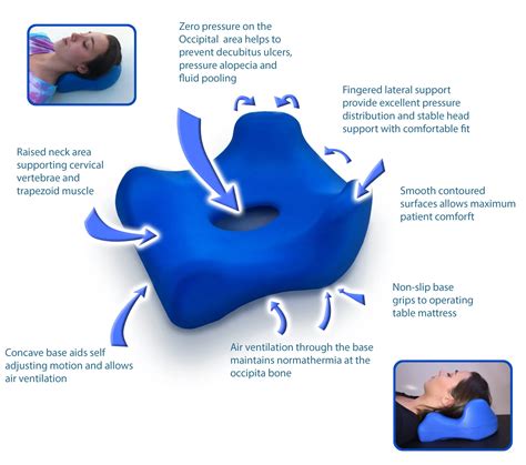 VascoCare Evolution Patient Positioners – Endovision