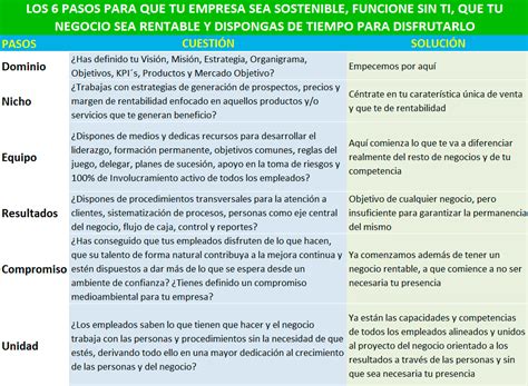 Para Que Funcione