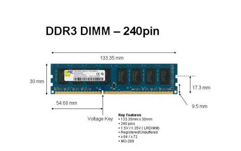 DIMM - 搜狗百科