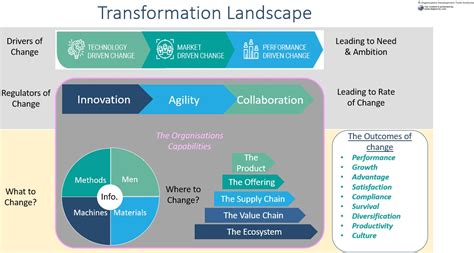 Why Hr And Organisational Design Professionals Must Play A Key Role In