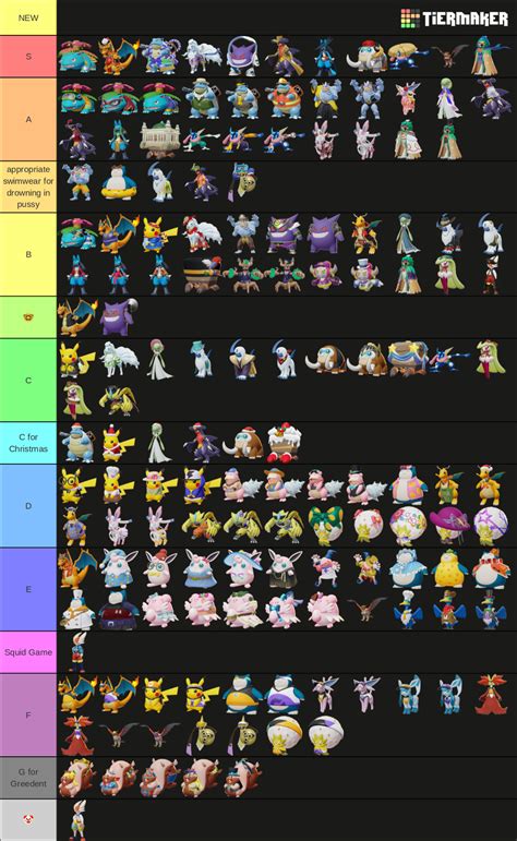 Pokemon Unite Skins Tier List (Community Rankings) - TierMaker