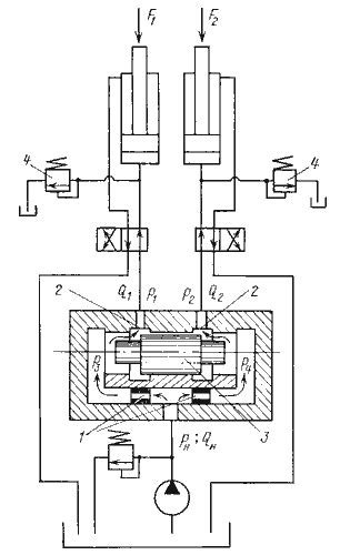 6.6. Делители (сумматоры) потока