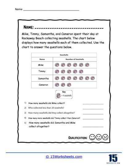 Pictographs Worksheets - 15 Worksheets.com - Worksheets Library