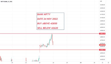 BANK NIFTY TRADE SETUP 24 NOV 2022 Para NSE BANKNIFTY Por MARKETBRAINS