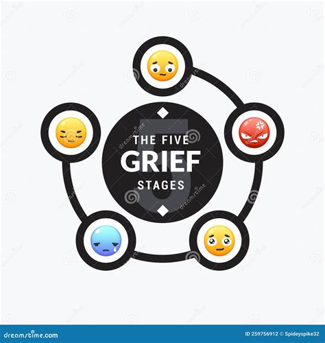 Grief Cycle Royalty-Free Stock Photography | CartoonDealer.com #384367889