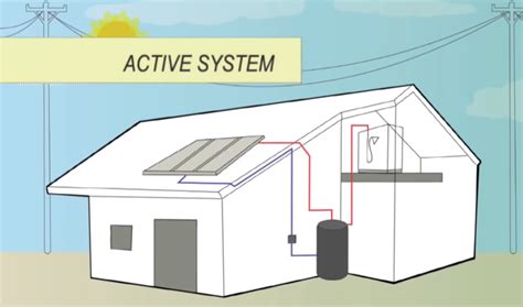 Frequently Asked Questions About Solar Hot Water Systems Your Queries Answered