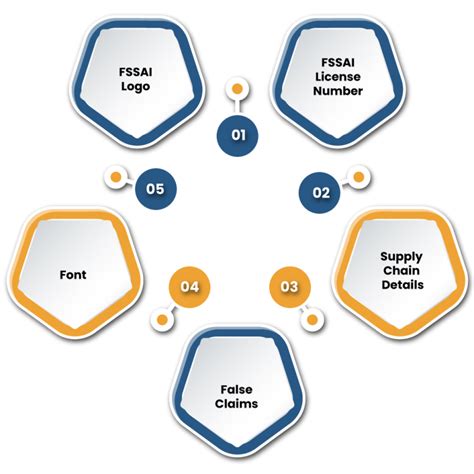 Fssai Logo Designs Identification License Number And Benefits Corpbiz