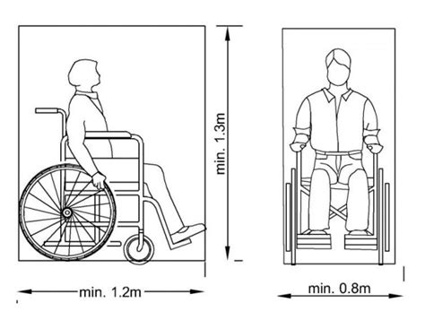 Dimensiones Necesarias Para Usuarios En Silla De Ruedas