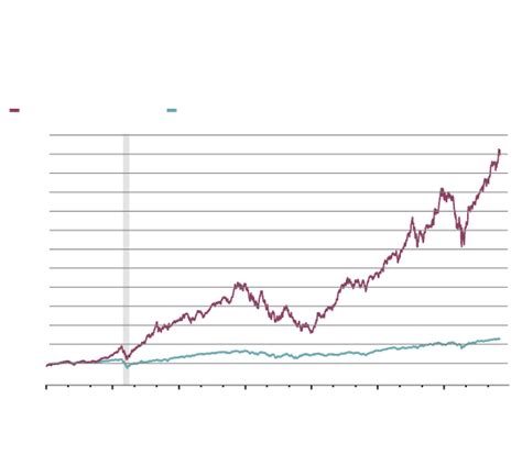 Four questions every investor should ask in a topsy-turvy stock market ...