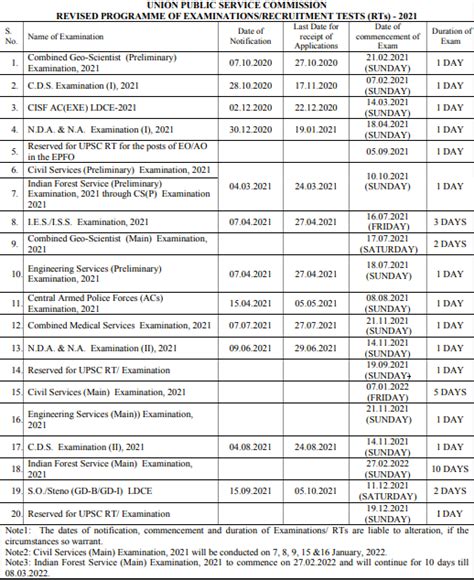 Upsc Exam Date 2022 Ias Prelims And Mains Exam Schedule