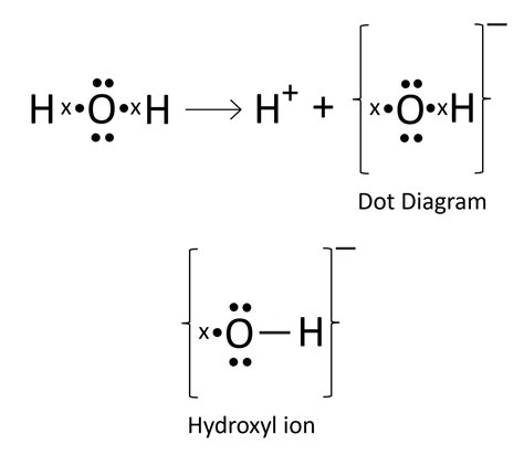 How To Draw A Electron Dot Structure Free Worksheets Printable