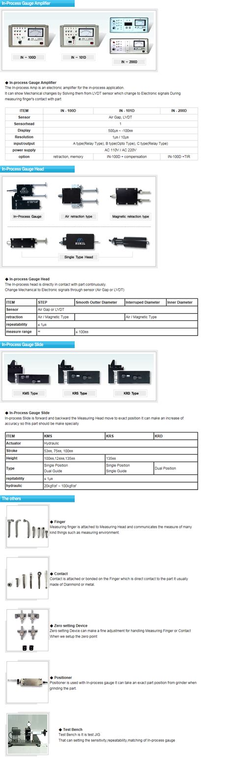 inprocess gauge