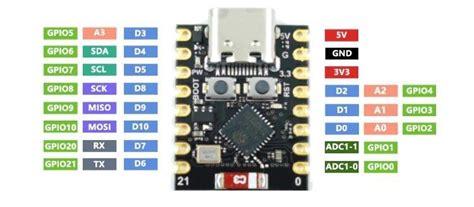 Which GPIO pins can I actually use : r/esp32