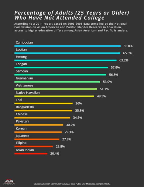 Why Data Matters When It Comes to Asian Americans and Pacific Islanders