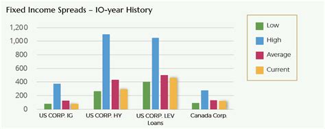 Fixed Income Markets 2024 Q3 Capital Markets Review