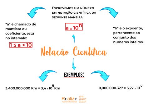O Que E Notação Cientifica - 9