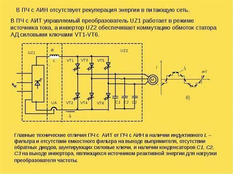 Частотный преобразователь: конструкция, принцип действия