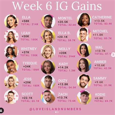 Love Island Uk 2023 Summer Episode 36 And Aftersun July 16 9pm