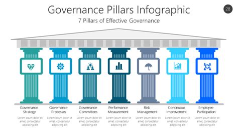 Governance Pillars Infographic Powerpoint Template