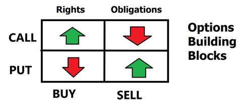 Using Options To Create Synthetic Stock Positions Vantagepoint