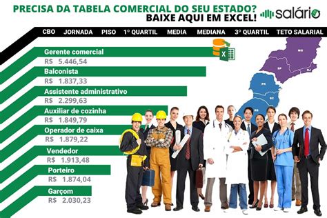 Qual O Salario De Farmaceutico - Tabela Salarial De Farmaceutico Atualização Do Salário De