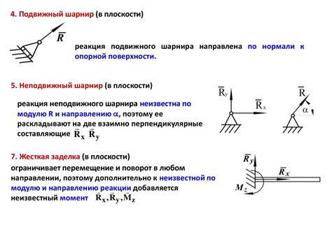Виды шарниров теоретическая механика - 83 фото