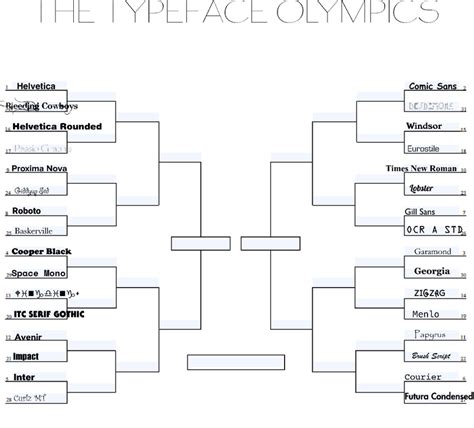 Typeface Olympics Bracket Figma