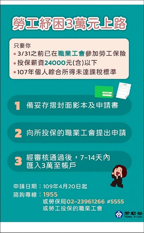 勞工紓困補貼3萬 即日起受理 Yes123 上班這檔事