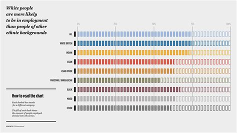 ethnicity charts uk gq infographics  behance