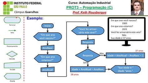 Fluxograma Logica De Programa O