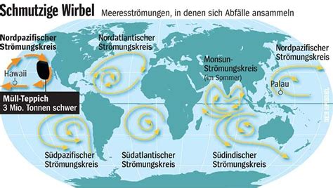 Umwelt Müll Strudel DER SPIEGEL