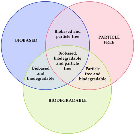 A Review on Sustainable Inks for Printed Electronics: Materials for