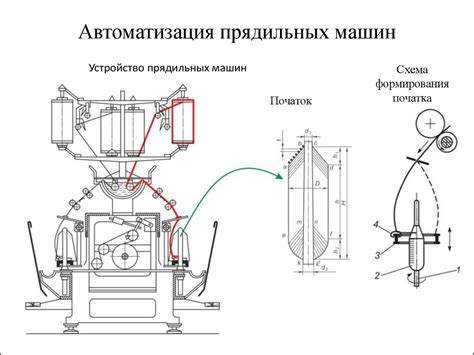 Кардочесальная машина Ч-600-Л - презентация онлайн