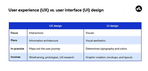 Mobile App Ux Design For Mobile Marketers Adjust