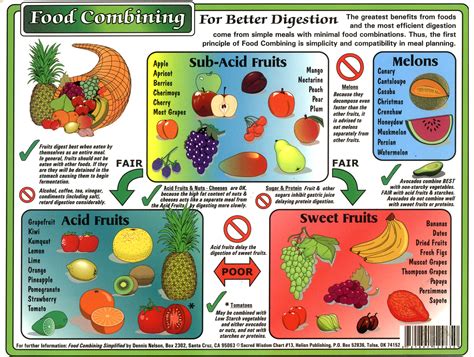 Healthy Food Combinations Chart