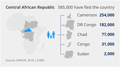 Where Do African Refugees Go Infomigrants