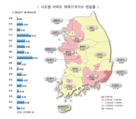 전국 아파트 매매가격·전세가격 상승지난주 대비 상승폭 확대