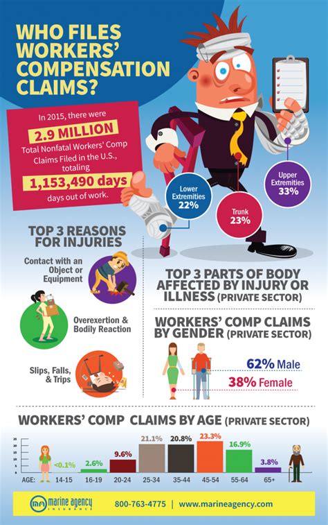 Best Workers Comp Insurance For Small Business Secondary Insurance