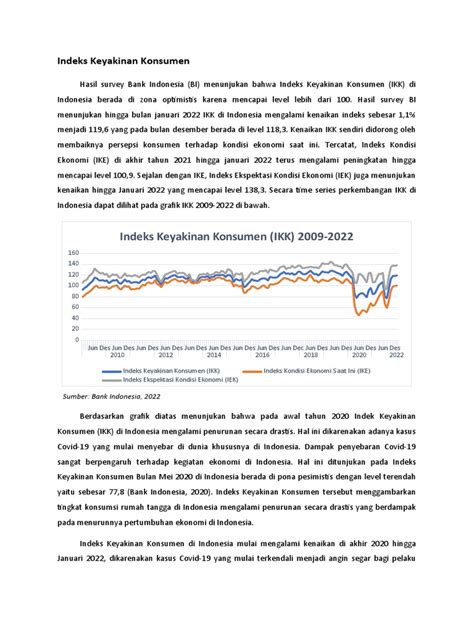 Indeks Keyakinan Konsumen Ikk Indonesia Pdf