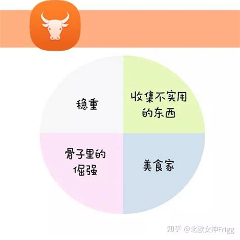 12星座的人生比例图，超准！ 知乎